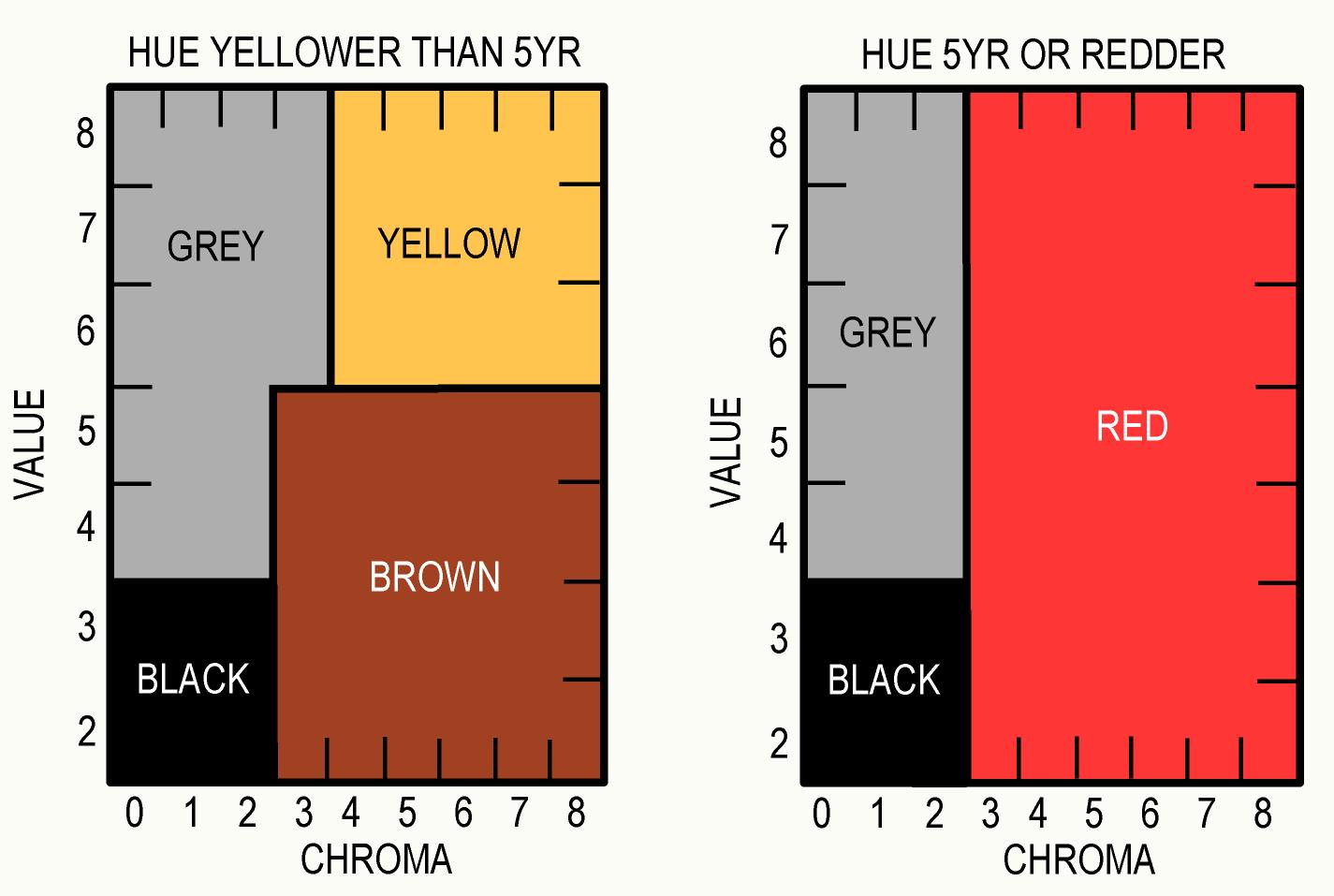 Color chart, Color, Class