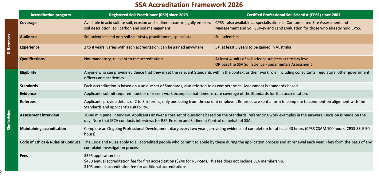 ssa_accreditation_framework_2026